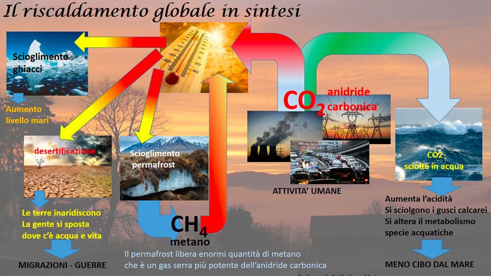 Greta e altre storie